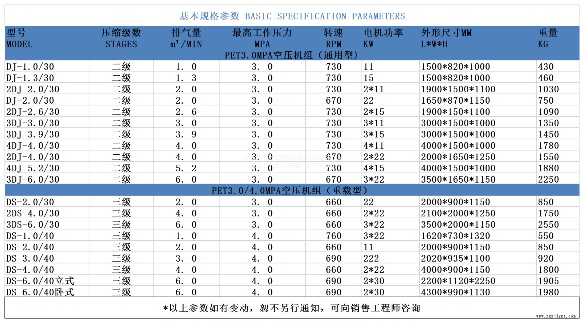 吹塑PET吹瓶行業(yè)3兆帕中壓機(jī) 中壓空壓機(jī) **示例圖1