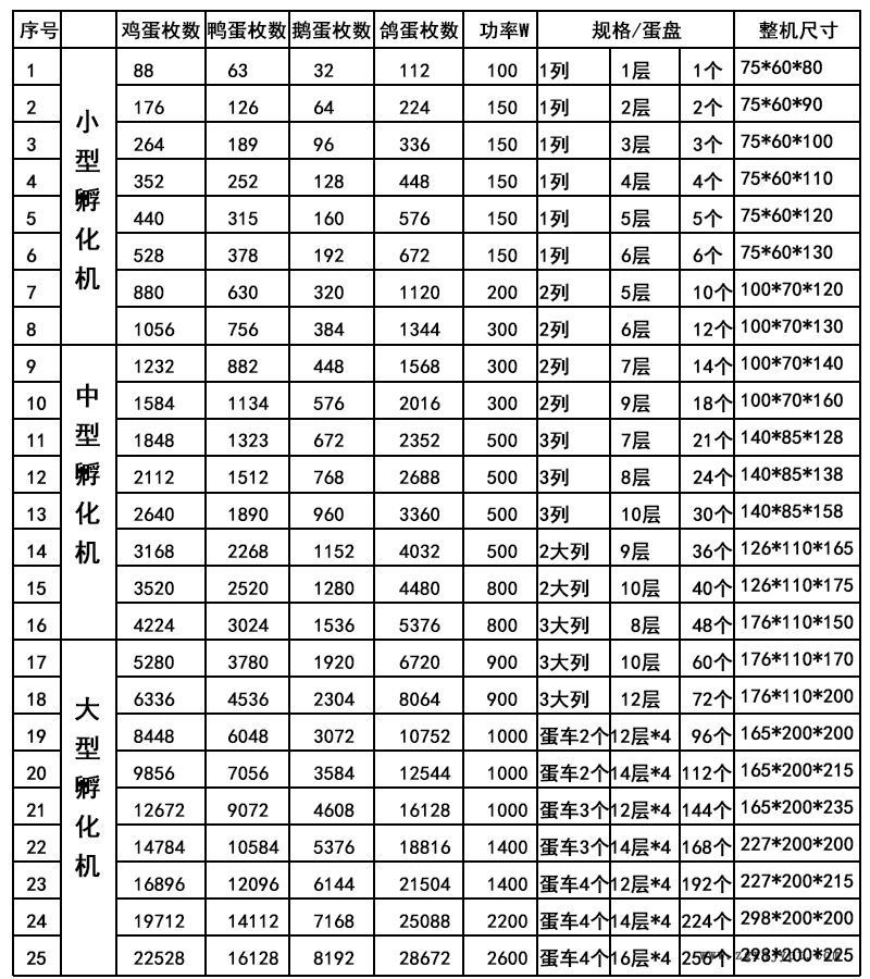 表格發(fā)布阿里用