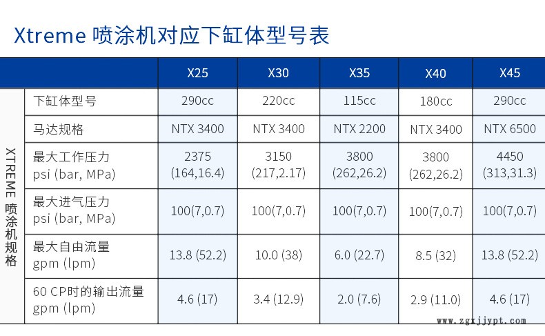 美國GRACO/固瑞克24F965/963/969/967/972 xtreme密封圈維修包示例圖3