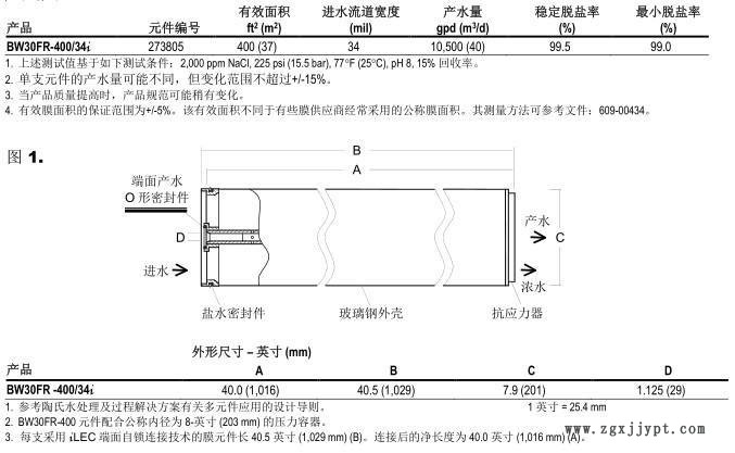 DOW美國陶氏8寸（8040）BW30FR-400/34/34i端面板產(chǎn)水O型密封圈示例圖1