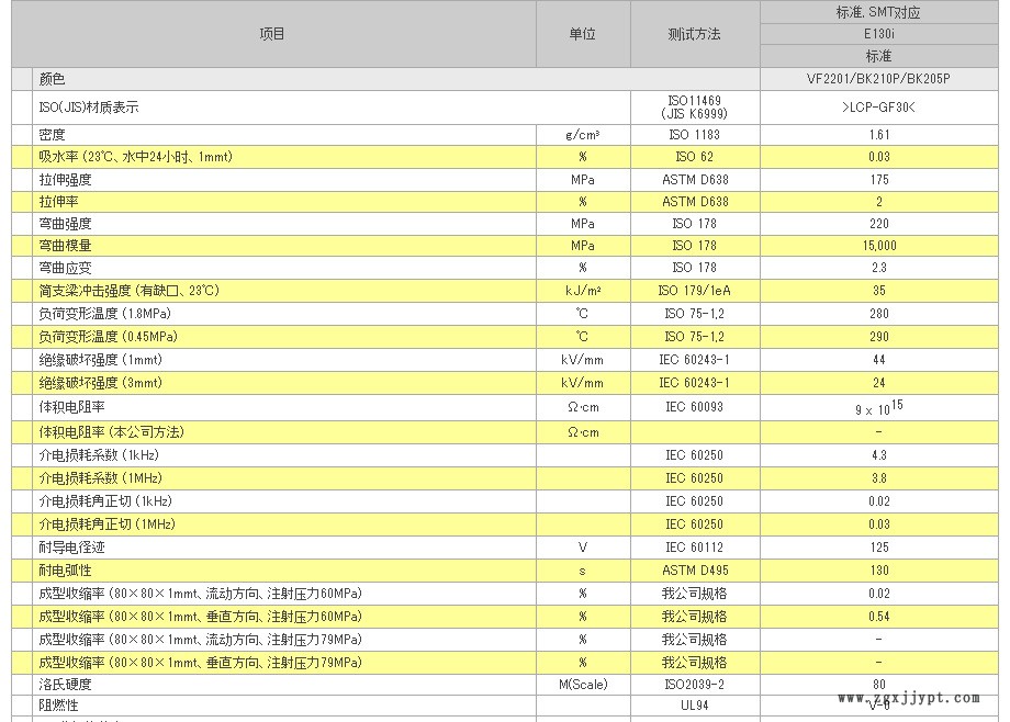 LCP/日本寶理/E1301 LCP原料 液晶聚合物日本寶理  30%玻纖 LCP廠示例圖2