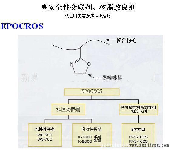 提供新驊化工水性工業(yè)烤漆惡唑啉基團(tuán)交聯(lián)劑WS-500 漆車漆含羧基交聯(lián)劑 單液型交聯(lián)劑示例圖1