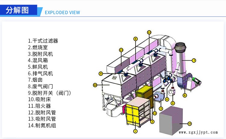 供應催化燃燒廢氣處理設備 VOCs有機廢氣催化燃燒設 嘉志承接定制示例圖5