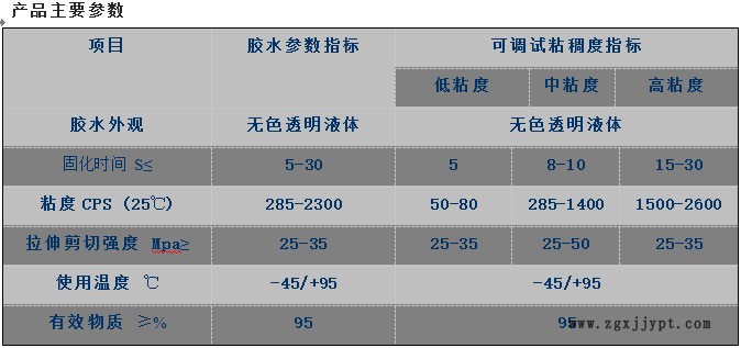 快干防水聚丙烯塑膠膠粘劑 華奇士QIS-3002示例圖2