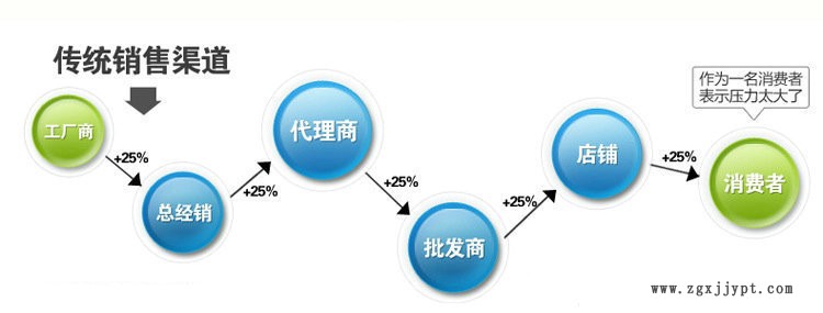 德?tīng)柛籞EDS-94底漆    專(zhuān)用膠粘劑     MMA甲酯面漆示例圖5