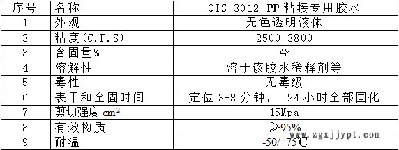 pp粘接海綿環(huán)保無毒膠粘劑 華奇士QIS-3012示例圖2