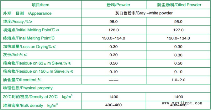 鶴壁榮欣促進(jìn)劑 TBzTD  化學(xué)名稱 二硫化四芐基秋蘭姆示例圖5