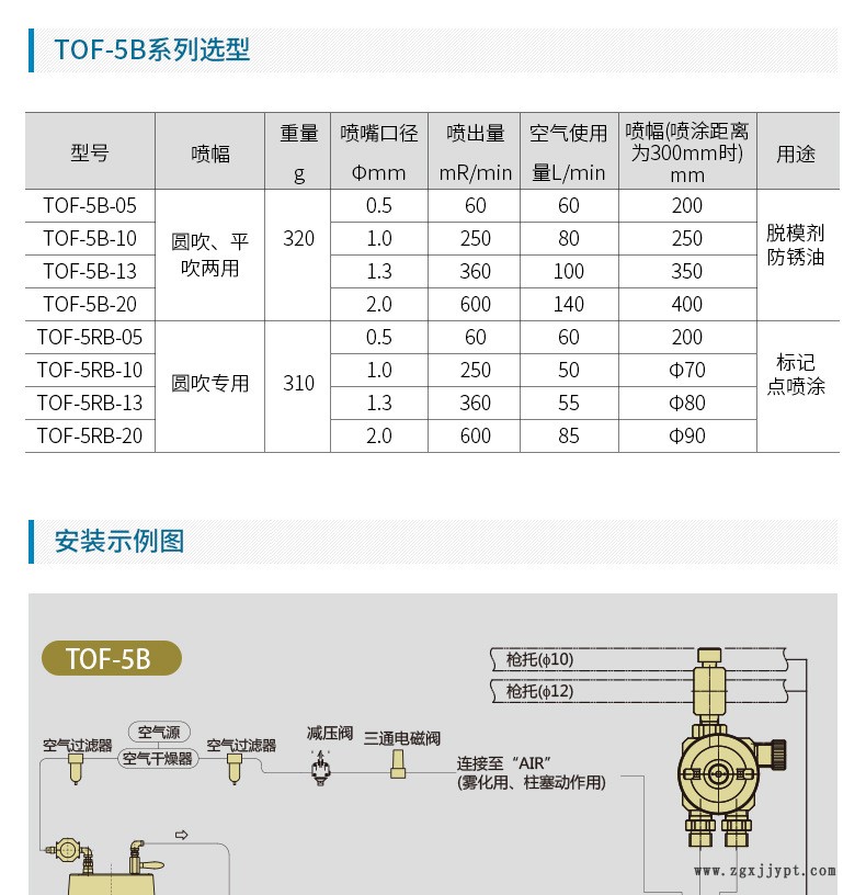 日本巖田自動噴槍 TOF-5B-05脫模劑噴槍 液體噴漆槍 自動噴漆槍示例圖4