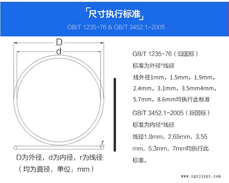 硅膠O型圈_14