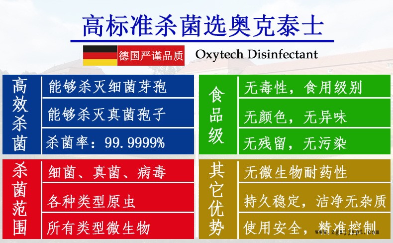 專業(yè)殺滅細(xì)菌芽胞真菌曲霉菌孢子病毒原蟲德國奧克泰士生態(tài)消毒劑示例圖4