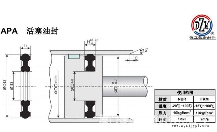 APA使用圖