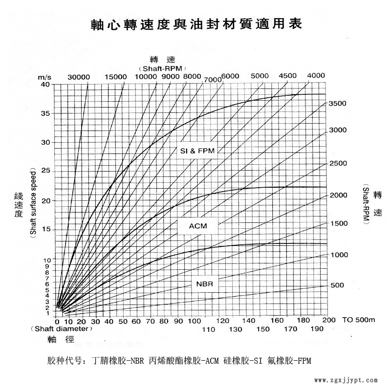 線性表