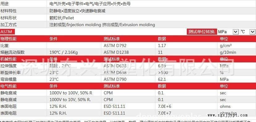 TPU/路博潤S1120用于PP改性/永久抗靜電母粒1示例圖3