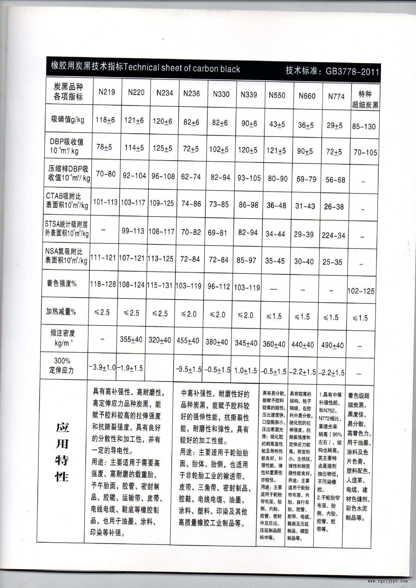 電纜料 塑膠色母粒炭黑 拉絲纖維超細(xì)碳黑200示例圖4