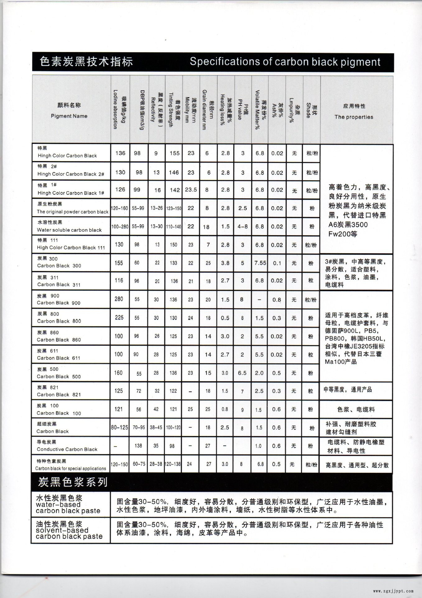 電纜料 塑膠色母粒炭黑 拉絲纖維超細(xì)碳黑200示例圖3