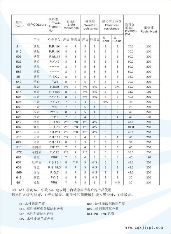 建筑涂料外墻色漿  碳黑505A示例圖2