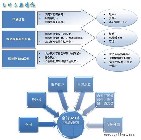 諾而達(dá)SMT鋼板清洗劑 金屬清洗劑  水基清洗劑示例圖5