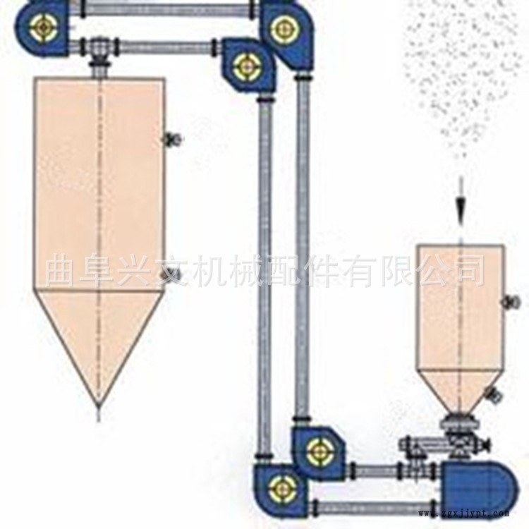 炭黑顆粒耐腐蝕管鏈輸送機(jī) 密封無(wú)塵管鏈上料機(jī) 陶瓷粉提升機(jī)示例圖4