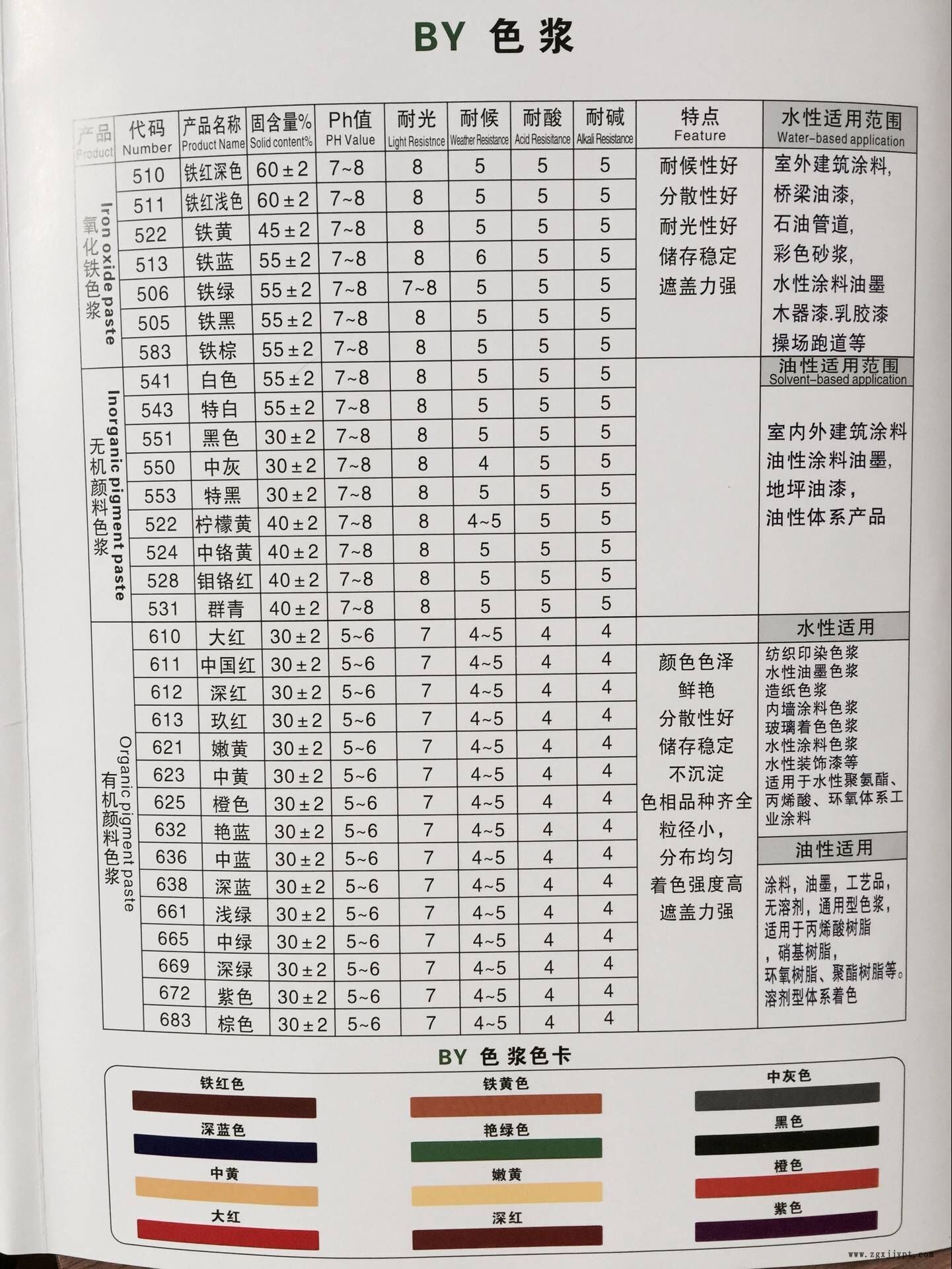 水性BY色漿  深綠669示例圖1