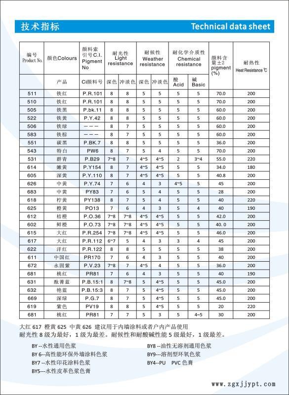 水性無(wú)樹(shù)脂色漿   環(huán)保色漿示例圖3