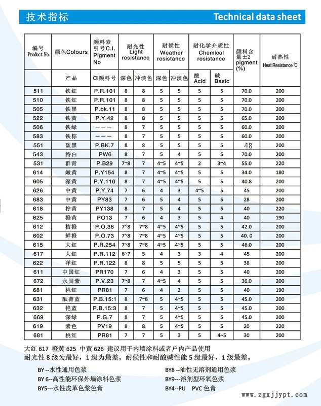 上海百艷內(nèi)外墻涂色漿,水性色漿,建筑色漿 大紅 中黃 酞菁藍(lán) 酞青綠  炭黑色漿  耐候好的戶外色漿  技術(shù)支持 價格好示例圖4