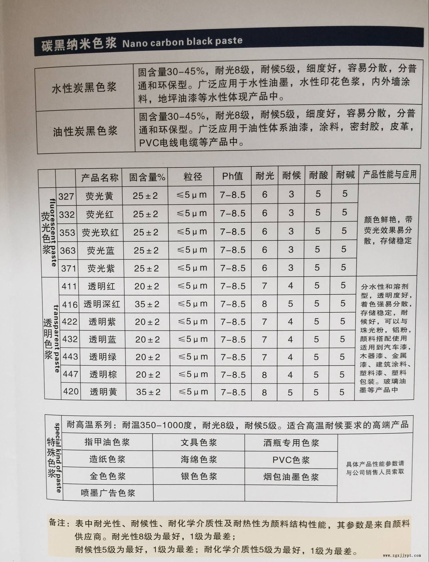 水性BY色漿  深綠669示例圖3