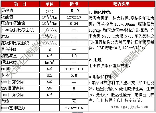 噴霧納米炭黑回彈型好 軍工級民用級炭黑示例圖3