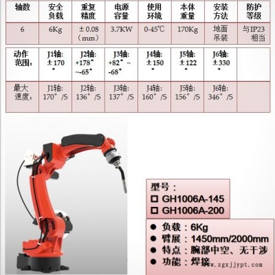 焊接機(jī)器人 六軸焊接機(jī)械手 工業(yè)機(jī)器人 六軸機(jī)械手臂6關(guān)節(jié) 工業(yè)機(jī)器人 國產(chǎn)焊接機(jī)械臂六軸 自動(dòng)焊接機(jī)械手 焊接反轉(zhuǎn)臺