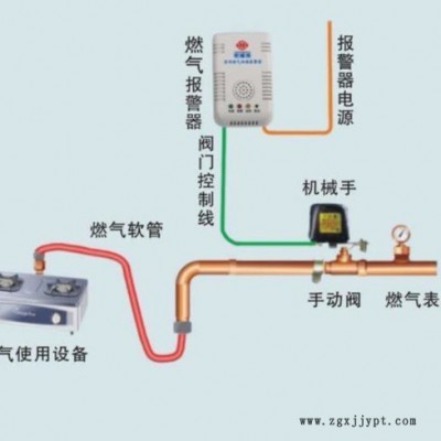 獨(dú)立型家用可燃?xì)怏w報(bào)警器聯(lián)動燃?xì)鈾C(jī)械手安裝簡便