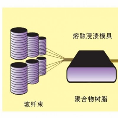 PA連續(xù)長纖浸潤包覆設(shè)備