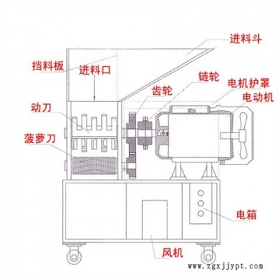 慢速機邊粉碎機多少錢一臺-慢速機邊粉碎機-蘇州勁躍朗機械