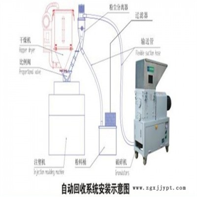 塑料薄膜粉碎機多少錢-蚌埠塑料薄膜粉碎機-勁躍朗機械(查看)