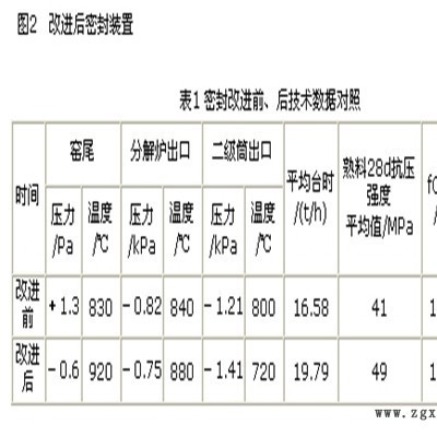 窯爐回轉(zhuǎn)窯柔性密封廠家-窯爐回轉(zhuǎn)窯柔性密封-河北碩晟環(huán)保