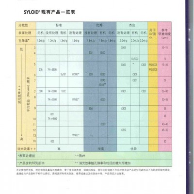 浙江消光粉C803批發(fā)-廈門(mén)惠多