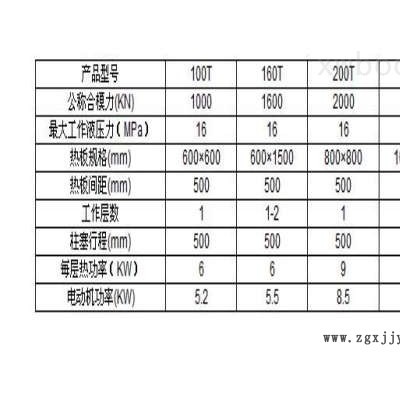 DZ-三缸框架硫化機