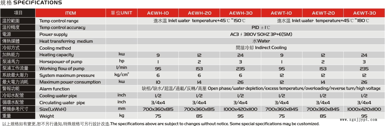 AEWT參數(shù).jpg