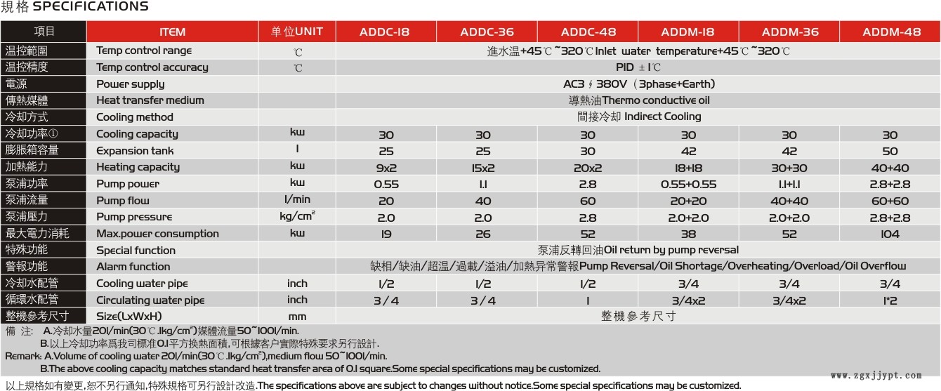 ADD參數(shù).jpg