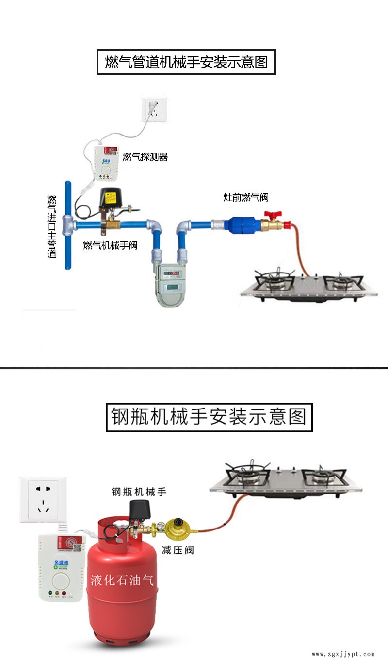 燃?xì)鈭?bào)警器家用廚房煤氣泄漏報(bào)警器自動(dòng)斷氣鋼瓶機(jī)械手煤氣安全閥示例圖4