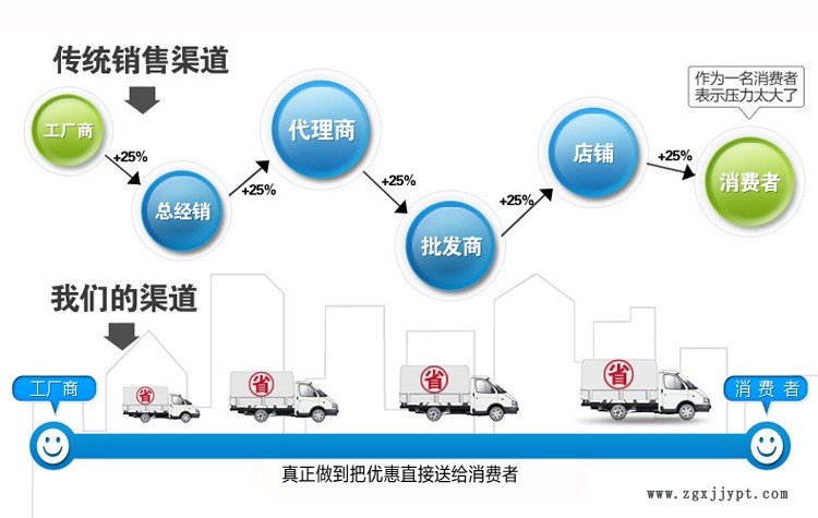 批發(fā)皮帶輸送機 物流流水線 機械手配套生產(chǎn)流水線 傳送機 輸送帶示例圖1