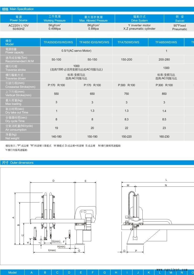 東莞樟木頭機(jī)械手廠家 單軸伺服機(jī)械手 雙臂雙節(jié)ZK-H850WDY示例圖3