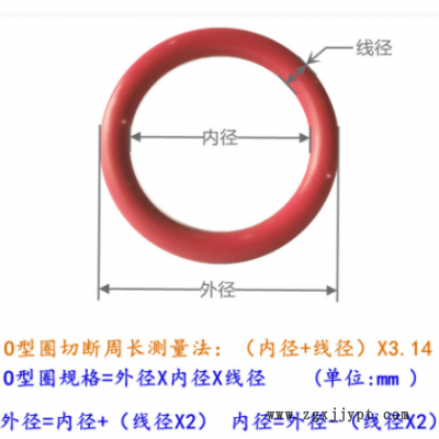 東莞貨源食品級耐高低溫硅膠防水密封圈電子防水密封現(xiàn)貨規(guī)格齊全