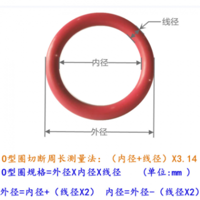 東莞貨源食品級耐高低溫硅膠防水密封圈電子防水密封現(xiàn)貨規(guī)格齊全