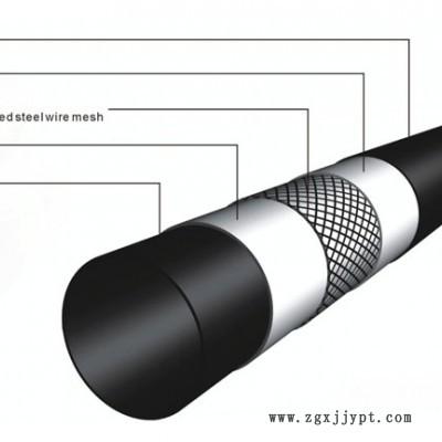 PE鋼絲網(wǎng)骨架管DN200價(jià)格
