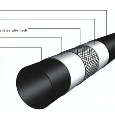 PE鋼絲網(wǎng)骨架管DN200價(jià)格