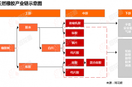 價格前線|9月25日橡膠現(xiàn)貨異動提示